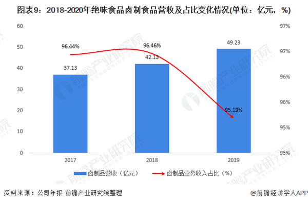 栖头鸭加盟费