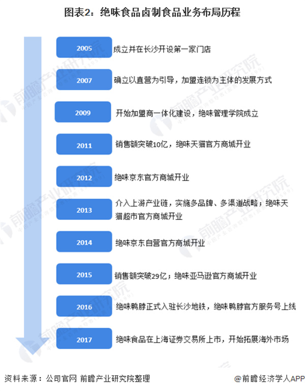 曹氏鸭脖加盟