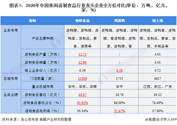 曹氏鸭脖加盟
