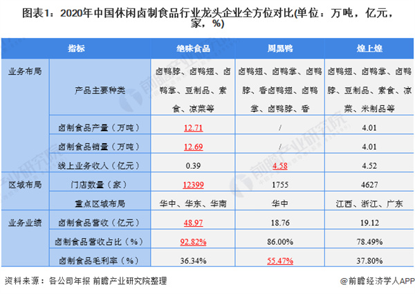 曹氏鸭脖加盟费