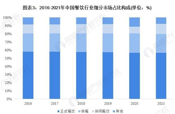 香辣虾连锁加盟费