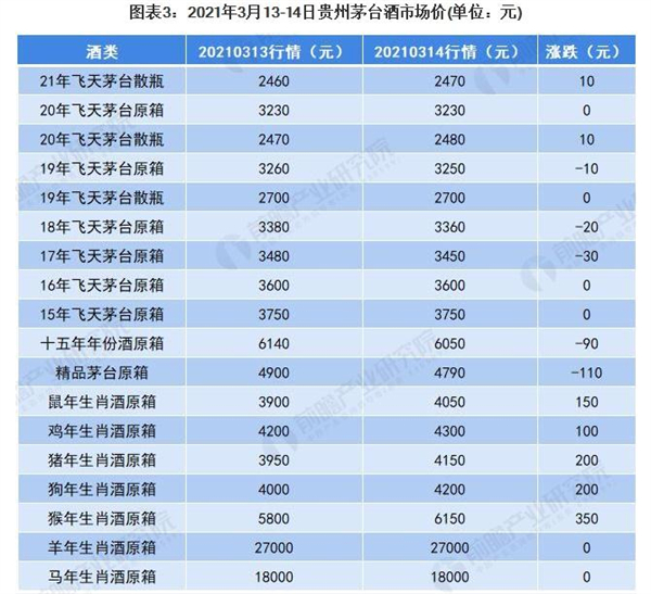 茅台镇散酒加盟