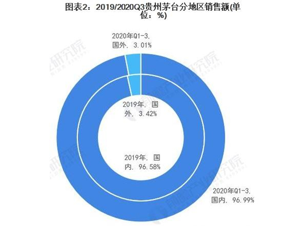 茅台镇散酒加盟
