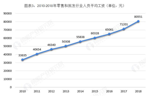 24小时无人超市加盟