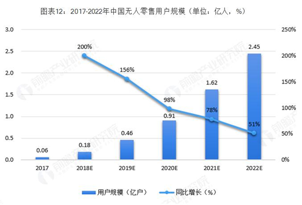 24小时无人超市加盟