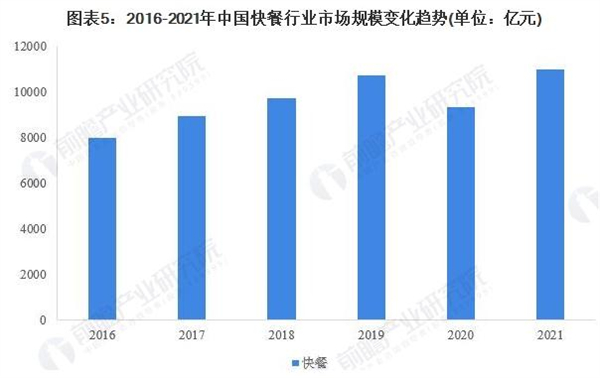 香辣虾连锁加盟费