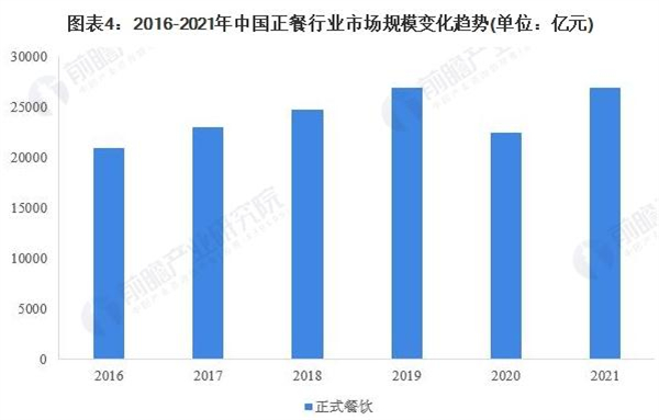 香辣虾连锁加盟