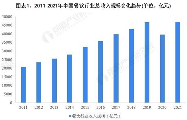 香辣虾连锁