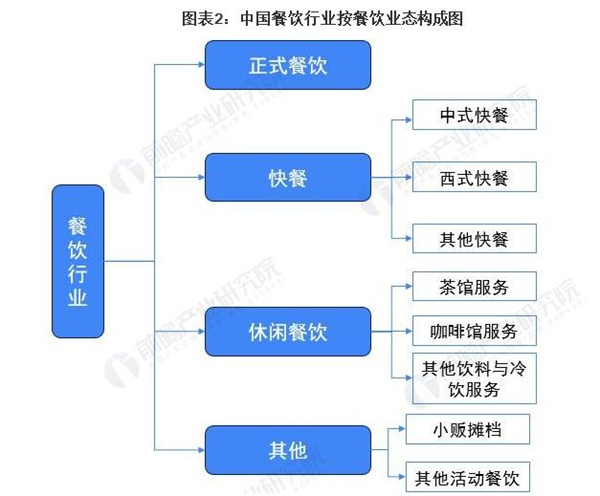 香辣虾连锁