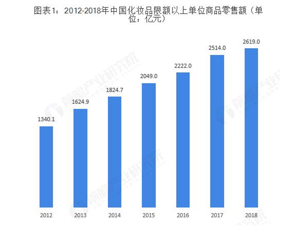 钟少白加盟