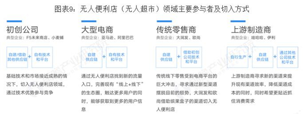24小时无人超市加盟