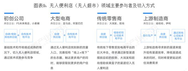 24小时无人超市加盟费