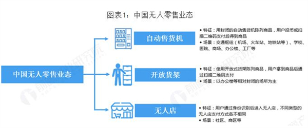 24小时无人超市加盟