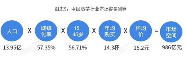 烧仙草奶茶连锁