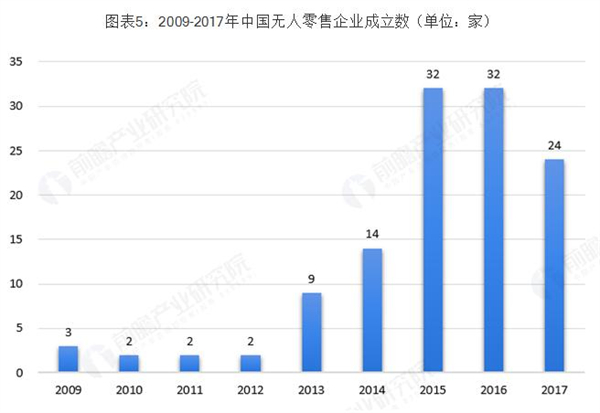 24小时无人超市加盟