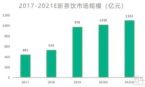 椰子熊奶茶加盟