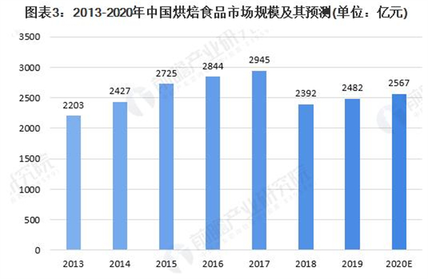 葡式蛋挞店加盟