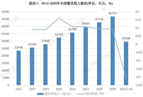 胜豪客牛排