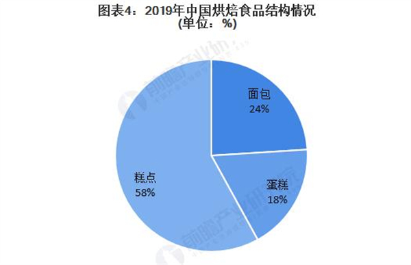 香蕉蛋糕加盟