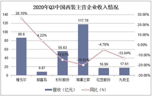 美尔雅西服加盟