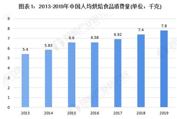 香蕉蛋糕加盟