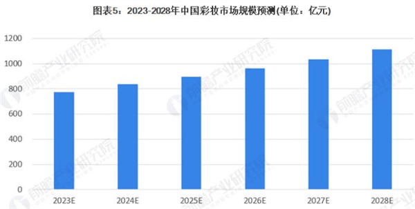 深蓝彩妆加盟费