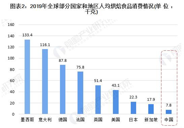 香蕉蛋糕加盟