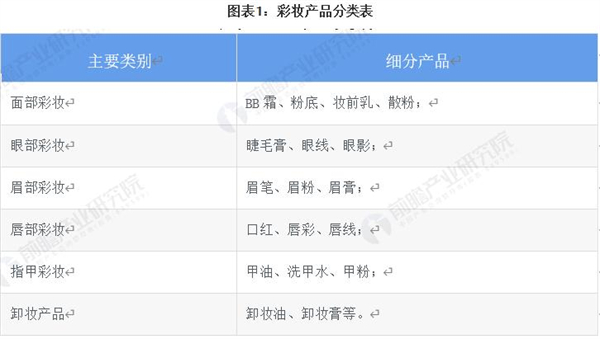 深蓝彩妆加盟