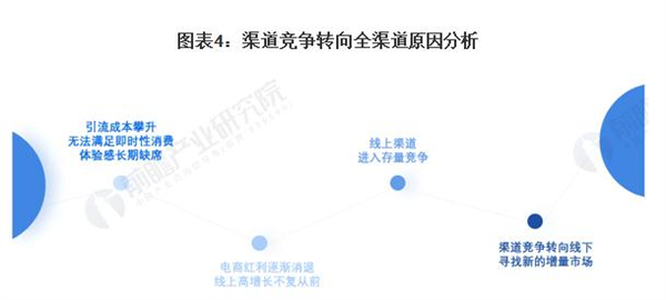 甜天麦加盟