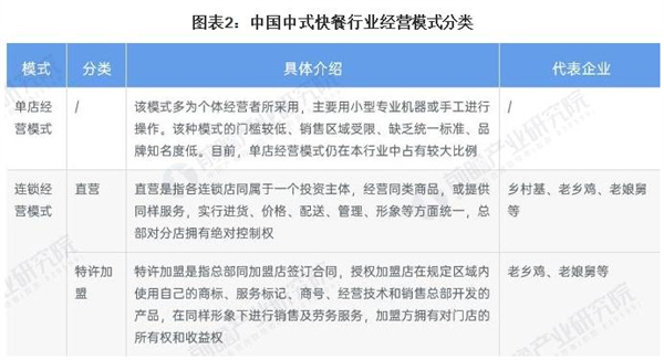 旺客快餐加盟