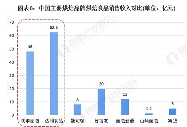 香蕉蛋糕加盟