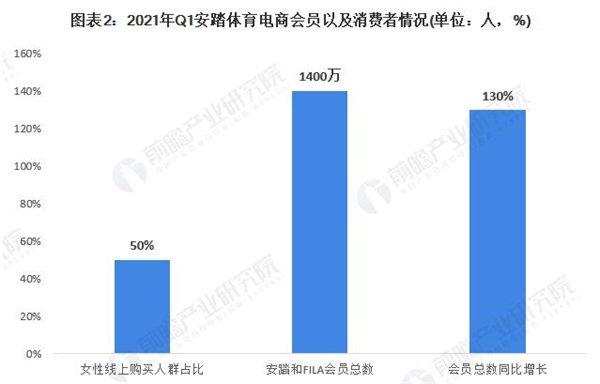 迈凯奇