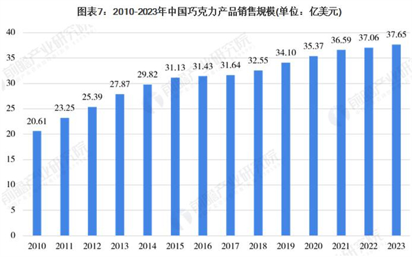 自制巧克力加盟