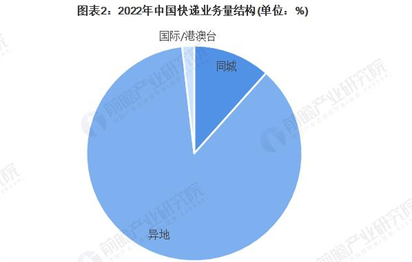 快递兔加盟