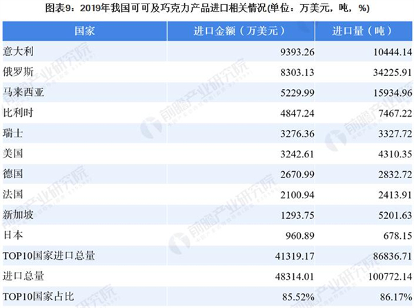 自制巧克力加盟