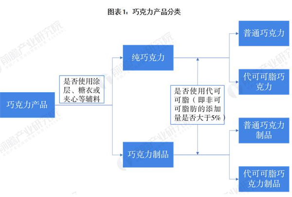 自制巧克力加盟