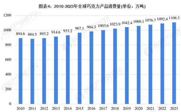 自制巧克力加盟