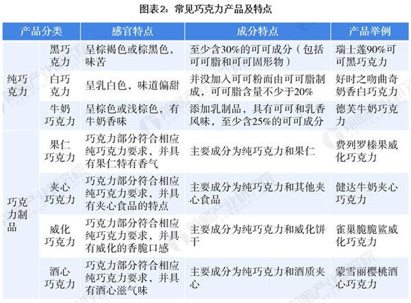 自制巧克力加盟