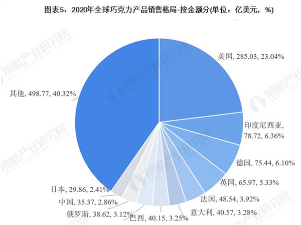 自制巧克力加盟