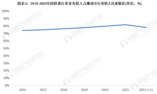 快递兔加盟