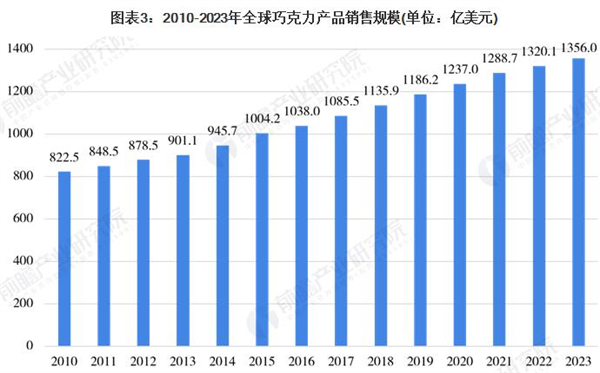 自制巧克力加盟