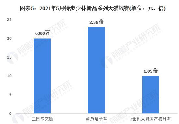 迈凯奇