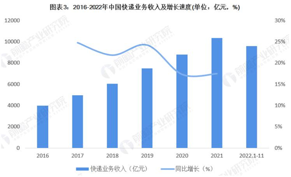 快递兔加盟费