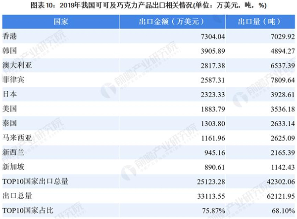 自制巧克力加盟