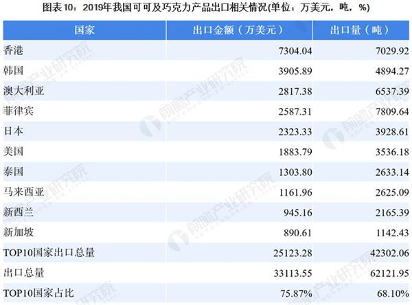 自制巧克力加盟费