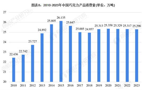 自制巧克力加盟费