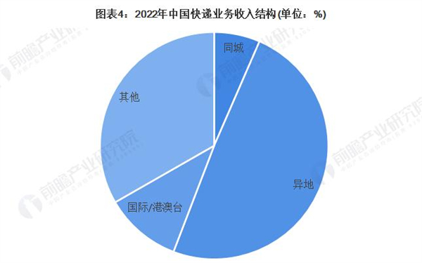 快递兔加盟