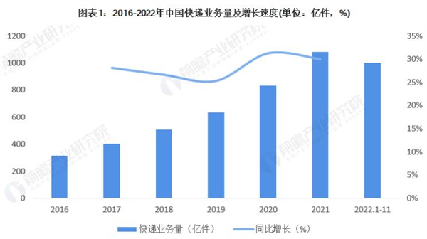 快递兔加盟费