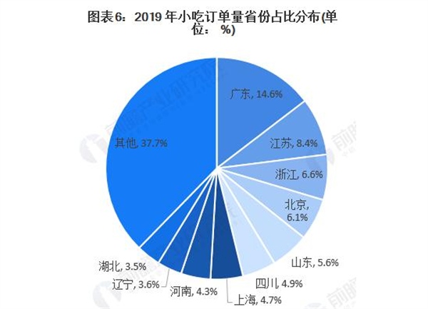 华飞小吃加盟