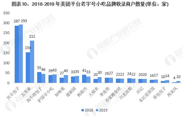 华飞小吃加盟